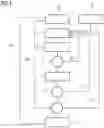 Fig. 02 - 3D printing method and tool