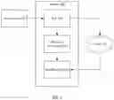 Fig. 02 - Feedback control for automated messaging adjustments
