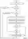 Fig. 08 - CONTROLLER DRIVEN RECONFIGURATION OF A MULTI-LAYERED APPLICATION OR SERVICE MODEL