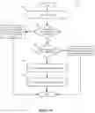 Fig. 09 - CONTROLLER DRIVEN RECONFIGURATION OF A MULTI-LAYERED APPLICATION OR SERVICE MODEL