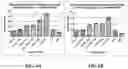 Fig. 07 - ANTIMICROBIAL AND ANTICANCER PEPTIDES & CONJUGATES AND COMPOSITIONS, METHODS, ARTICLES & KITS RELATING THERETO