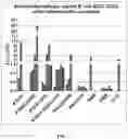 Fig. 08 - ANTIMICROBIAL AND ANTICANCER PEPTIDES & CONJUGATES AND COMPOSITIONS, METHODS, ARTICLES & KITS RELATING THERETO