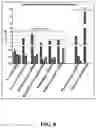 Fig. 09 - ANTIMICROBIAL AND ANTICANCER PEPTIDES & CONJUGATES AND COMPOSITIONS, METHODS, ARTICLES & KITS RELATING THERETO