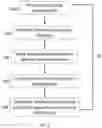Fig. 03 - COMPOSITIONS AND METHODS OF USE THEREOF