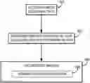 Fig. 01 - Method for separating dynamic from static signals in magnetic resonance imaging