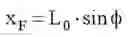 Fig. 06 - Measurement device
