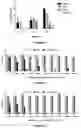 Fig. 03 - A SYNERGISTIC BACTERICIDE AND BACTERIOSTATIC ORGANIC SANITIZING/DISINFECTANT/CLEANING FORMULATION