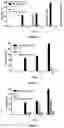 Fig. 05 - A SYNERGISTIC BACTERICIDE AND BACTERIOSTATIC ORGANIC SANITIZING/DISINFECTANT/CLEANING FORMULATION