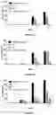 Fig. 08 - A SYNERGISTIC BACTERICIDE AND BACTERIOSTATIC ORGANIC SANITIZING/DISINFECTANT/CLEANING FORMULATION