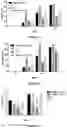 Fig. 12 - A SYNERGISTIC BACTERICIDE AND BACTERIOSTATIC ORGANIC SANITIZING/DISINFECTANT/CLEANING FORMULATION