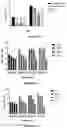 Fig. 13 - A SYNERGISTIC BACTERICIDE AND BACTERIOSTATIC ORGANIC SANITIZING/DISINFECTANT/CLEANING FORMULATION