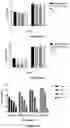 Fig. 16 - A SYNERGISTIC BACTERICIDE AND BACTERIOSTATIC ORGANIC SANITIZING/DISINFECTANT/CLEANING FORMULATION