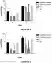 Fig. 24 - A SYNERGISTIC BACTERICIDE AND BACTERIOSTATIC ORGANIC SANITIZING/DISINFECTANT/CLEANING FORMULATION