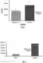 Fig. 02 - Chemically defined serum replacements for cell culture