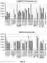 Fig. 05 - Chemically defined serum replacements for cell culture