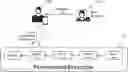 Fig. 01 - Delegated off-chain payments using cryptocurrencies