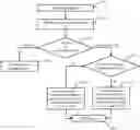 Fig. 01 - Paging and signaling optimisation