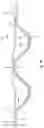 Fig. 14 - SMA haptic assembly