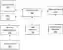 Fig. 01 - Liquid collection, detection and containment system for liquid cooled servers