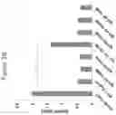 Fig. 08 - ANTI-IDE ANTIBODIES AND USES OF SAME