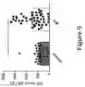Fig. 14 - ANTI-IDE ANTIBODIES AND USES OF SAME