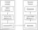 Fig. 01 - Video coding method on basis of secondary transform, and device therefor