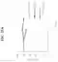 Fig. 49 - GENETICALLY ENGINEERED HEMATOPOIETIC STEM CELLS AND USES THEREOF