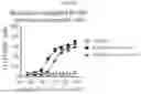 Fig. 06 - NUCLEATION METHOD OF PRODUCING POLYCAPROLACTONE POWDER