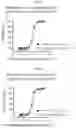 Fig. 08 - NUCLEATION METHOD OF PRODUCING POLYCAPROLACTONE POWDER