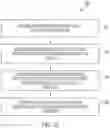 Fig. 35 - Using neural network to optimize operational parameter of vehicle while achieving favorable emotional state of rider