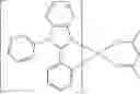 Fig. 192 - Organic electroluminescent materials and devices