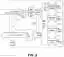 Fig. 03 - Configurable logic platform with reconfigurable processing circuitry