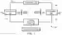 Fig. 03 - Controlling metering devices