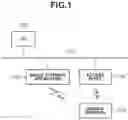 Fig. 02 - INFORMATION PROCESSING SYSTEM, INFORMATION PROCESSING APPARATUS, AND METHOD THEREFOR