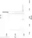Fig. 28 - Abaloparatide formulations and methods of testing, storing, modifying, and using same