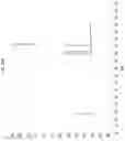 Fig. 33 - Abaloparatide formulations and methods of testing, storing, modifying, and using same