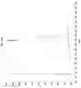 Fig. 40 - Abaloparatide formulations and methods of testing, storing, modifying, and using same