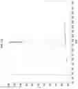 Fig. 44 - Abaloparatide formulations and methods of testing, storing, modifying, and using same