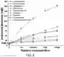 Fig. 07 - ONE STEP METHODS, KITS, AND SYSTEMS FOR THE MEASUREMENT OF CONCENTRATIONS OF UNBOUND BILIRUBIN IN BIOLOGICAL FLUIDS