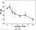 Fig. 09 - ONE STEP METHODS, KITS, AND SYSTEMS FOR THE MEASUREMENT OF CONCENTRATIONS OF UNBOUND BILIRUBIN IN BIOLOGICAL FLUIDS