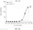 Fig. 07 - NOVEL IL2 AGONISTS AND METHODS OF USE THEREOF