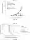 Fig. 09 - NOVEL IL2 AGONISTS AND METHODS OF USE THEREOF