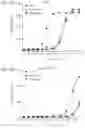 Fig. 30 - NOVEL IL2 AGONISTS AND METHODS OF USE THEREOF