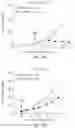 Fig. 32 - NOVEL IL2 AGONISTS AND METHODS OF USE THEREOF