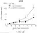 Fig. 33 - NOVEL IL2 AGONISTS AND METHODS OF USE THEREOF