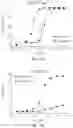 Fig. 34 - NOVEL IL2 AGONISTS AND METHODS OF USE THEREOF