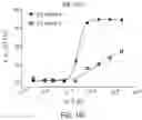 Fig. 35 - NOVEL IL2 AGONISTS AND METHODS OF USE THEREOF