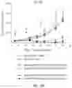 Fig. 40 - NOVEL IL2 AGONISTS AND METHODS OF USE THEREOF