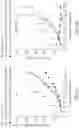 Fig. 48 - NOVEL IL2 AGONISTS AND METHODS OF USE THEREOF
