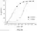 Fig. 52 - NOVEL IL2 AGONISTS AND METHODS OF USE THEREOF